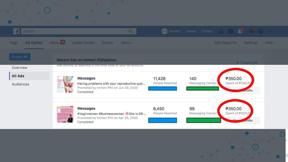 Facebook Ads Management